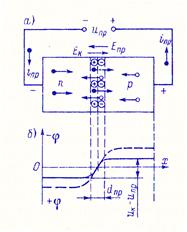 Свойства перехода при прямом напряжении - student2.ru