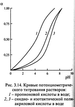 Свойства растворов полиэлектролитов - student2.ru