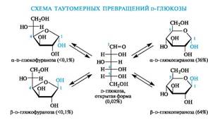 Таутомерные превращения органических соединений (кето-енольная, лактам- лактимная, цикло- оксо- таутомерия). - student2.ru