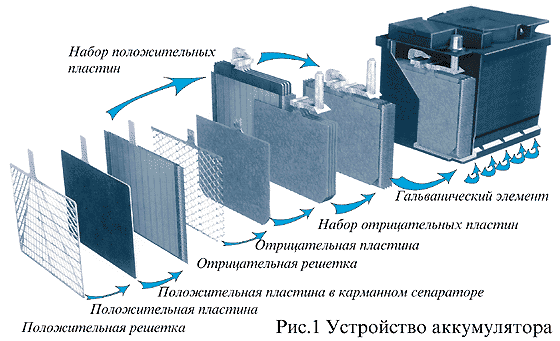 Техническое вступление - student2.ru