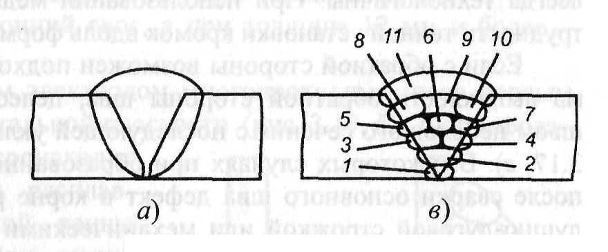 Техника сварки в нижнем положении - student2.ru