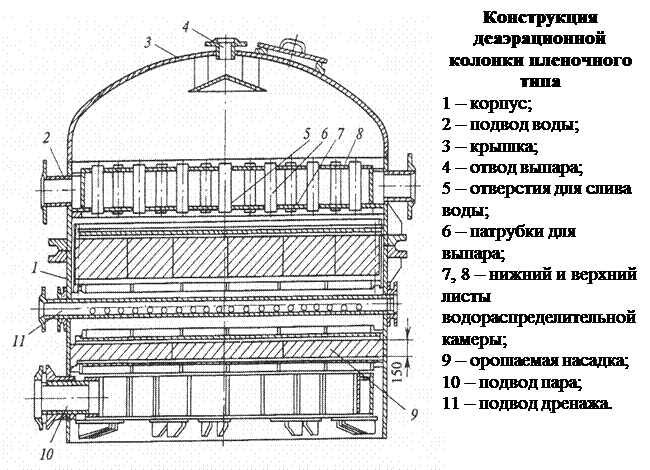 Технология удаления газов в деаэраторах - student2.ru