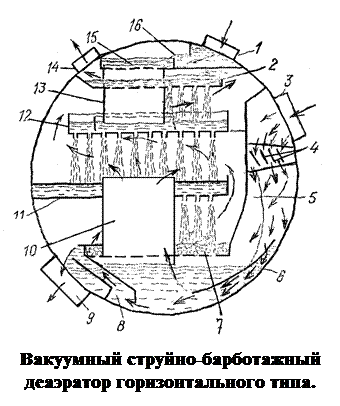 Технология удаления газов в деаэраторах - student2.ru