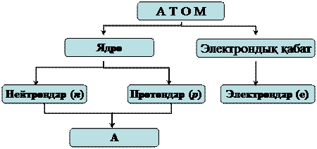 Текстовые учебные пособия, авторские лекции - student2.ru