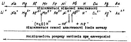 Тема 13 ЕЛЕКТРОХІМІЧНІ ПРОЦЕСИ - student2.ru