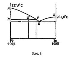 тема 17. сплавы и диаграммы плавкости. - student2.ru