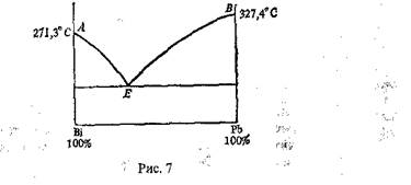 тема 17. сплавы и диаграммы плавкости. - student2.ru