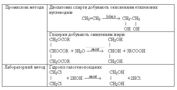 Тема 4.2. Багатоатомні спирти - student2.ru