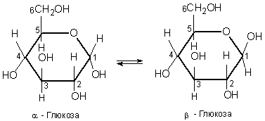 Тема 5.1. Вуглеводи. Глюкоза - student2.ru