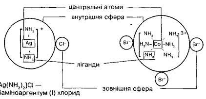 Тема 6 КОМПЛЕКСНІ (КООРДИНАЦІЙНІ) СПОЛУКИ - student2.ru