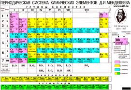 Тема. Основные положения МКТ строения вещества и её опытное обоснование - student2.ru