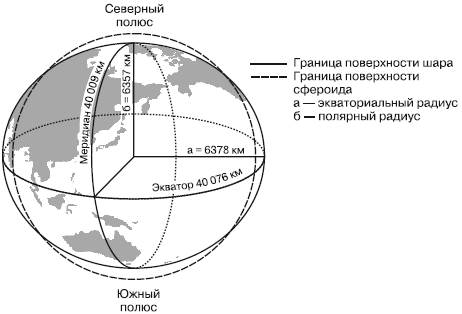 Теории происхождения Солнечной системы - student2.ru