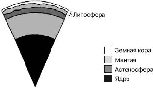 Теории происхождения Солнечной системы - student2.ru