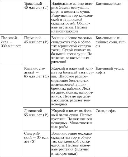 Теории происхождения Солнечной системы - student2.ru