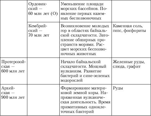 Теории происхождения Солнечной системы - student2.ru