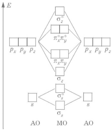 Теория молекулярных орбиталей - student2.ru