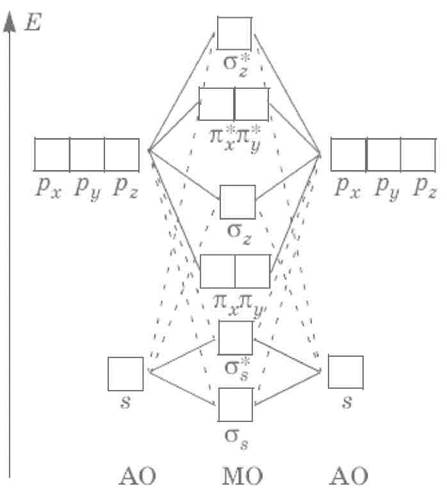 Теория молекулярных орбиталей - student2.ru
