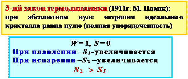 Тепловой эффект реакции зависит от температуры - student2.ru