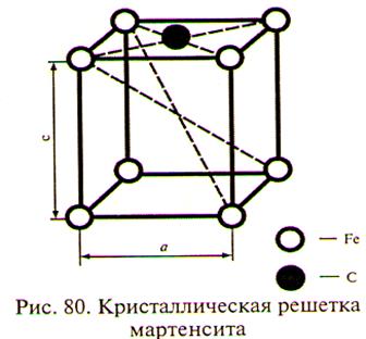 Термическая обработка сталей - student2.ru