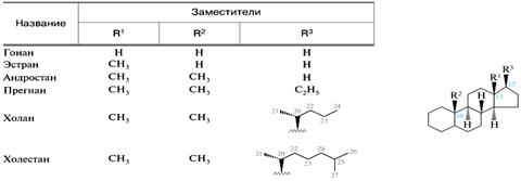 Терпены и терпеноиды: классификация по числу изопреновых звеньев; дитерпены и тетратерпены (ретинол, ретиналь, β–каротин) – строение, реакционная способность - student2.ru