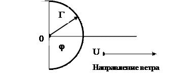 Типовые зоны химического заражения - student2.ru