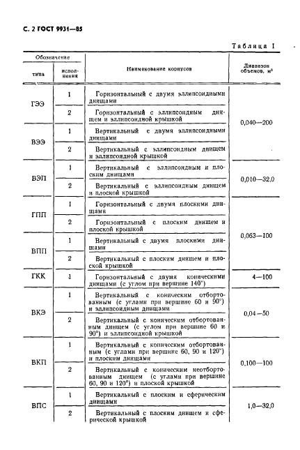 Типы корпусов цилиндрических стальных сосудов и аппаратов - student2.ru