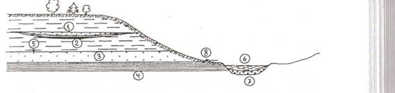 Типы подземных вод по условиям залегания - student2.ru
