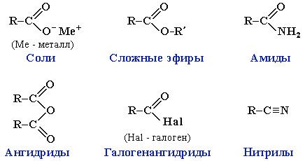 Типы производных карбоновых кислот и методы их синтеза - student2.ru