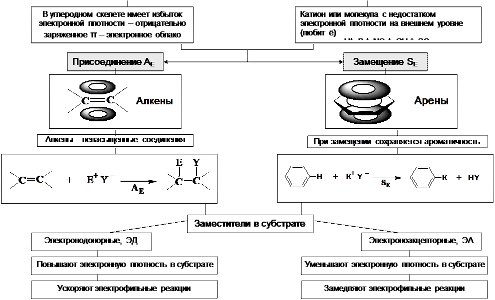 типы реагентов в органических реакциях - student2.ru