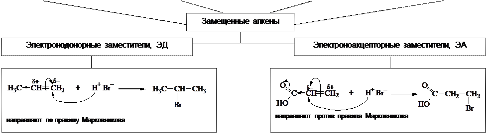 типы реагентов в органических реакциях - student2.ru