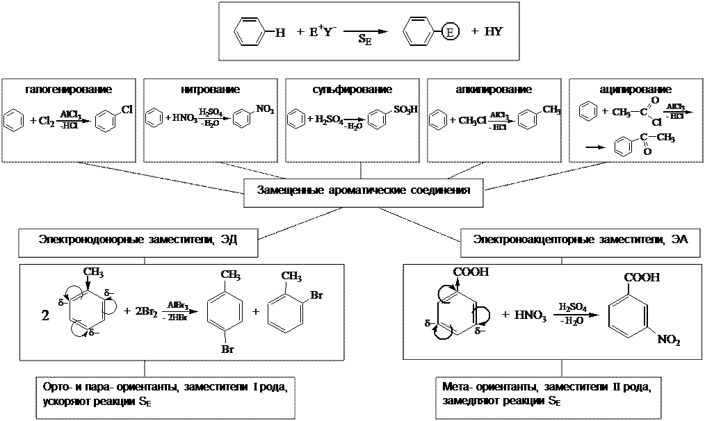 типы реагентов в органических реакциях - student2.ru