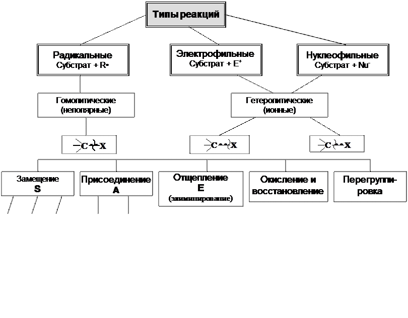 типы реагентов в органических реакциях - student2.ru