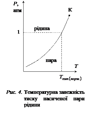 тиск насиченої пари рідини - student2.ru