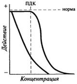 Токсичные элементы - student2.ru