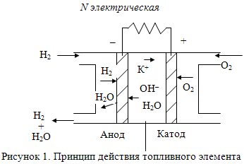 Топливные элементы и электрохимические установки - student2.ru