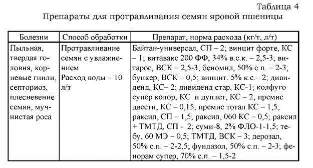 Требования к посевному материалу - student2.ru