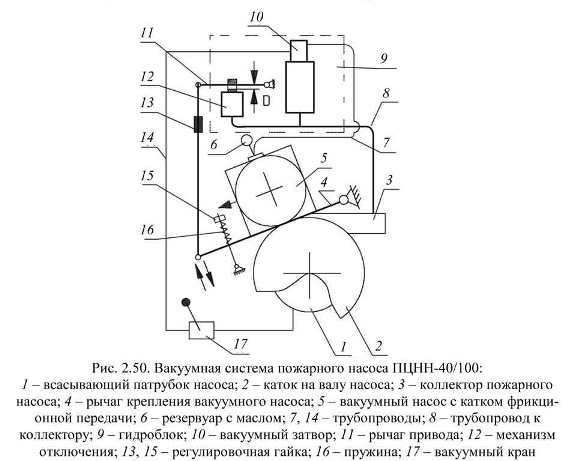 Требования к средствам защиты рук, ног и головы пожарных - student2.ru