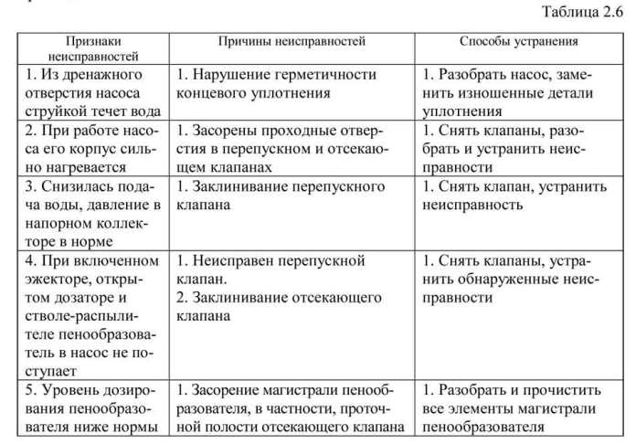 Требования к средствам защиты рук, ног и головы пожарных - student2.ru