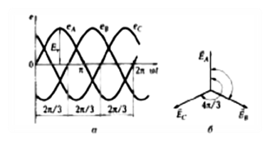трехфазные электрические цепи - student2.ru