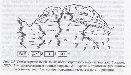 Трещинно-жильные воды зон тектонических нарушений - student2.ru