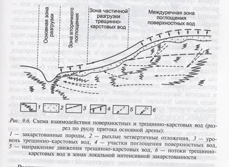 Трещинно-жильные воды зон тектонических нарушений - student2.ru