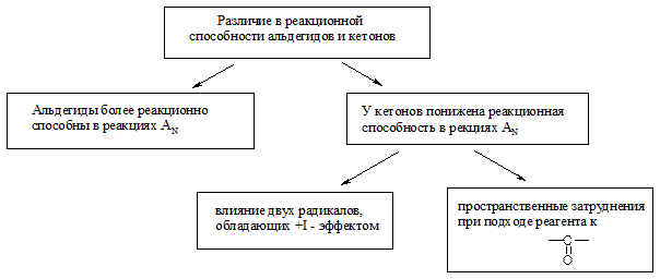 Трет-бутиламин метилэтиламин триметиламин - student2.ru