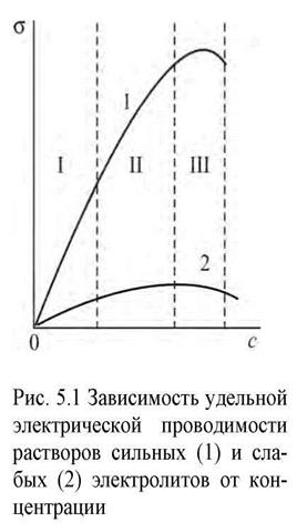 Удельная электрическая проводимость - student2.ru