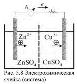Двойной электрический слой. Равновесный электродный потенциал. Уравнение Нернста - student2.ru