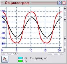 Управляющие и регистрирующие инструменты - student2.ru