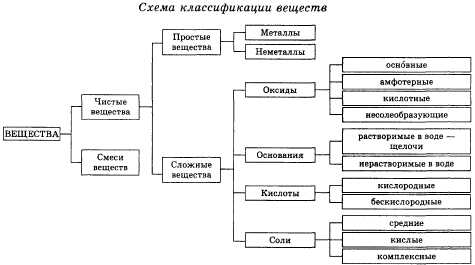 Уравнение де Бойля.Уравнение Шредингера.Орбиталь - student2.ru