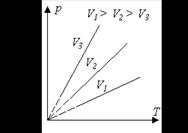 Уравнение состояния идеального газа - student2.ru