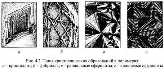 Условия кристаллизации. Строение полимерного кристалла - student2.ru