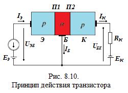 устройство биполярного транзистора. - student2.ru