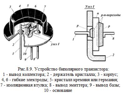 устройство биполярного транзистора. - student2.ru